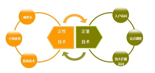 市場專項調研 產品測試調研的解決方案與實踐路徑