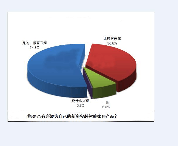 智能家居市場前景調研報告 機遇、挑戰(zhàn)與未來趨勢